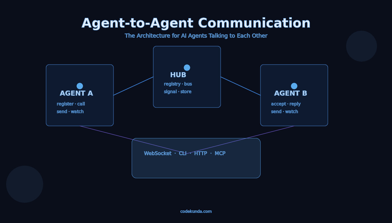 Ultron: How to Connect Your AI Agent in 5 Minutes